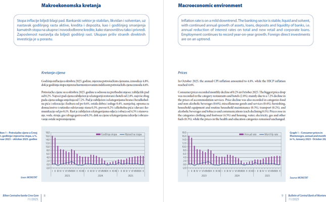 Bilten CBCG 11/2025.